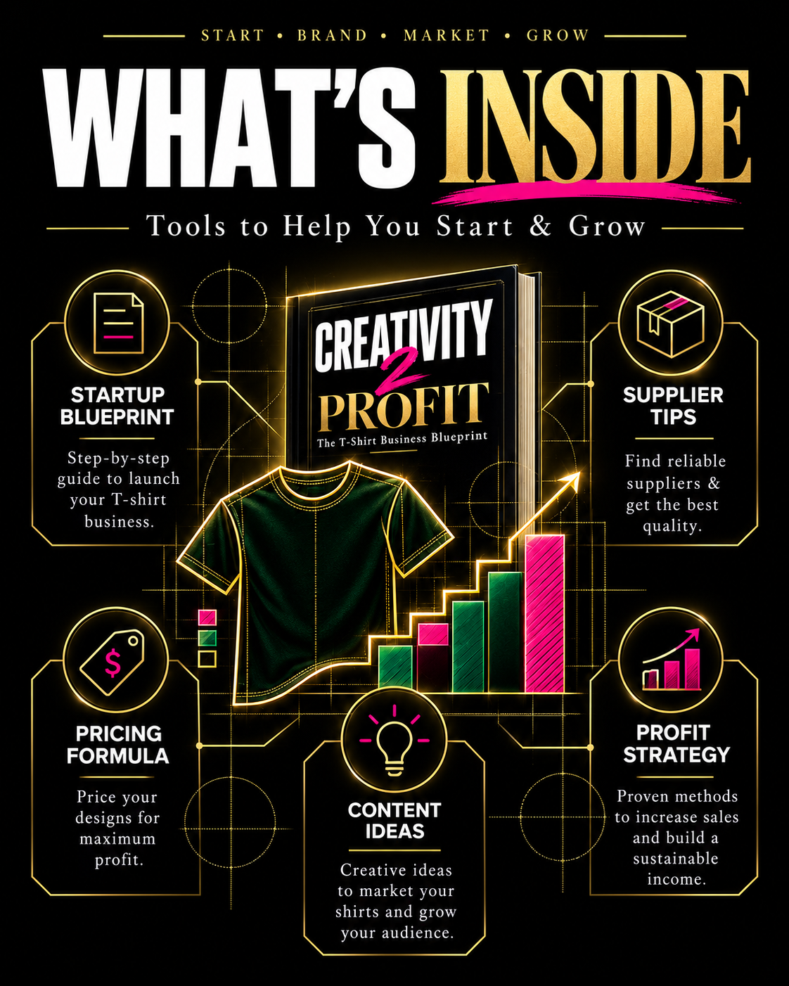 Creativity to Profit: The T-Shirt Business Blueprint- E-book- Releases November 14th, 2026